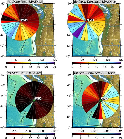 ‘Fan Diagrams’ that summarize the azimuthal dependence of the amplitude of the primary microseism (12–20 s). Cooler colours indicate strong signals pointing in the direction of propagation whereas warmer colours indicate weaker signal. (a) Deep water station J45A before the removal of tilt and compliance noise. (b) Same as (a), but after the removal of tilt and compliance noise. (c) Shallow water station J33A before the removal of tilt and compliance noise. (d) Same as (c), but after the removal of tilt and compliance noise.