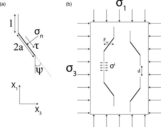 (a) An isolated wing–crack is subjected to remote stress. Wings develop from an initial flaw of radius a, parallel to σ1 (direction X1). (b) Geometry of the crack network used for the stress-intensity factor, KI, calculated at a crack tip.