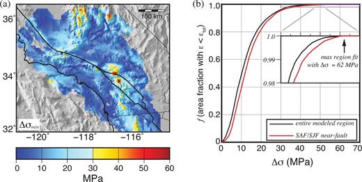 (a) Estimate of minimum differential stress (Δσmin ) satisfying eq. (6) across modelled region. Masked region and faults as in Fig. 1. (b) f, fraction of model region fit to better than ε < 0.134, for a given estimate of in situ differential stress magnitude. Black and red indicate full model region and near-fault regions (<20 km from main SAF or SJF trace) respectively. Inset figure is zoom of f > 0.98 region.