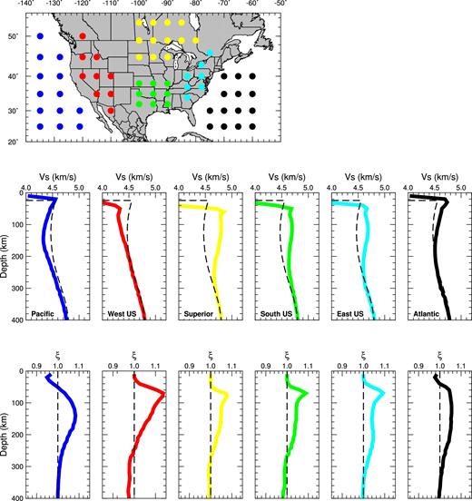 Average 1-D radial profiles for isotropic shear wave speed and the radially anisotropic parameter ξ for different tectonic provinces. The top panel shows the locations of the samples used to divide the studied region. The middle panel illustrates average 1-D depths profiles for isotropic shear wave speed. From left to right are results for the eastern Pacific, the western US, the Superior Craton, the southern US, the eastern US and the western Atlantic. The dashed lines are 1-D wave-speed profiles from STW105 (Kustowski et al. 2008). The bottom panel shows radial profiles of the radially anisotropic parameter ξ at different locations. The dashed lines are depth profiles for isotropic models with ξ = 1.
