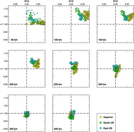 Same as Fig. 21 but for continental areas of the US. Yellow, green, and cyan dots are samples for the Superior Craton, the southern US, and the eastern US, respectively.