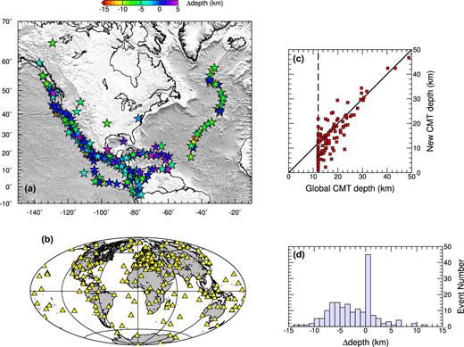 Depth changes following the 3-D source inversions. (a) Map view of depth changes after 3-D source inversion. (b) Distribution of stations used in the source inversion. (c) New depths compared to the original CMT solutions. (d) Histogram of depth changes, that is, differences between the new and original depths.