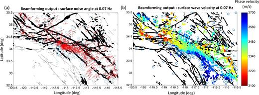 Results of the beamforming output maxima at 0.07 Hz for all subarrays obtained in a 30 min time window during 2016 June 11. (a) Propagation directions of noise-based surface waves (arrows positioned at the centre of each subarray) are clustered around 58°. (b) Phase velocities with spatial variations that correlate with major geological units in the study region.