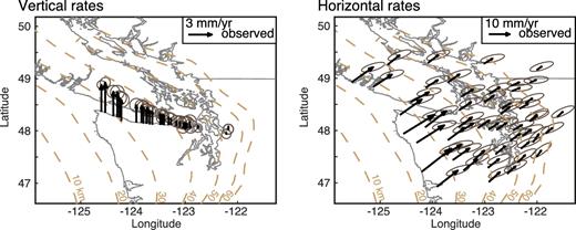Data sets used in this study, collated in Bruhat & Segall (2016). Left: uplift rates derived from tide gauges and leveling measurements. Horizontal gobal positioning system (GPS) velocities computed from daily positions between 2000 and 2015. Right: uncertainties correspond to the 95 per cent confidence intervals.