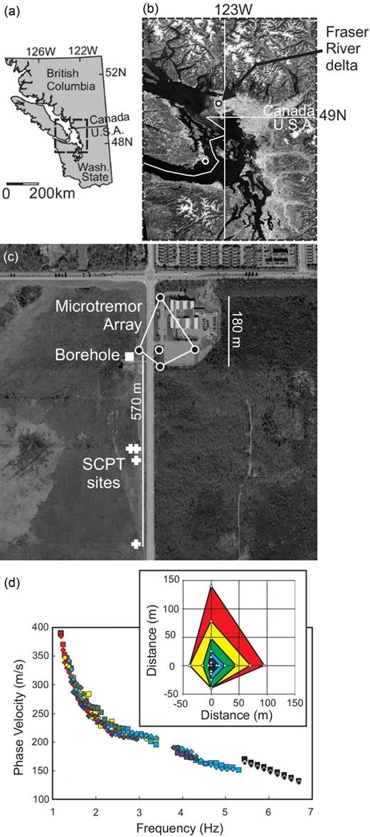 (a,b) Location of Fraser River Delta passive array site. (c) Largest array configuration and (d) processed dispersion data (data points of a particular colour were processed from the array configuration of the corresponding colour) (from Molnar et al. 2010).