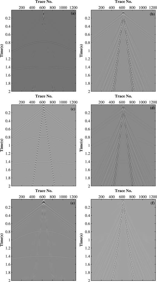 Comparison of the signal-noise separation results with multiple traces in the synthetic shot gather. (a) Body waves obtained using the proposed method. (b) Ground-roll obtained using the proposed method. (c) Body waves obtained using high-pass filtering. (d) Ground-roll obtained by subtracting the result of (c) from the raw data. (e) Body waves obtained using f-k filtering. (f) Ground-roll obtained by subtracting the result of (e) from the raw data.