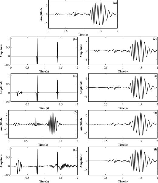 Comparison of the signal-noise separation results with the 760th trace in the synthetic shot gather. (a) Composite signal with the 760th trace. (b) Simulated body waves with the 760th trace. (c) Simulated ground-roll with the 760th trace. (d) Separated body waves with the 760th trace by the proposed method. (e) Separated ground-roll with the 760th trace by the proposed method. (f) Separated body waves with the 760th trace using high-pass filtering. (g) Separated ground-roll with the 760th trace using high-pass filtering. (h) Separated body waves with the 760th trace using f-k filtering. (i) Separated ground-roll with the 760th trace using f-k filtering.