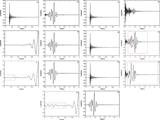 Data with 252th trace between 0 and 4000 ms are divided into two segments, that is, the 0–1000 ms section and the 500–4000 ms section (a) 0–1000 ms section of the raw seismic data. (b) 500–4000 ms section of the raw seismic data. (c) 0–1000 ms section of the body waves by the proposed method. (d) 500–4000 ms section of the body waves by the proposed method. (e) 0–1000 ms section of the ground-roll by the proposed method. (f) 500–4000 ms section of the ground-roll by the proposed method. (g) 0–1000 ms section of the body waves using high-pass filtering. (h) 500–4000 ms section of the body waves using high-pass filtering. (i) 0–1000 ms section of the ground-roll using high-pass filtering. (j) 500–4000 ms section of the ground-roll using high-pass filtering. (k) 0–1000 ms section of the body waves using f-k filtering. (l) 500–4000 ms section of the body waves using f-k filtering. (m) 0–1000 ms section of the ground-roll using f-k filtering. (n) 500–4000 ms section of the ground-roll using f-k filtering.