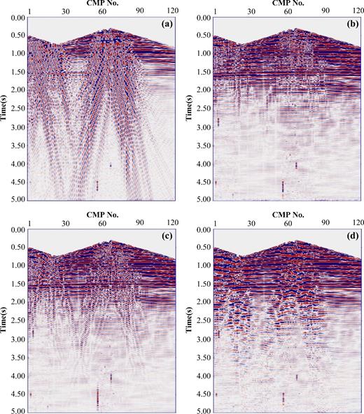 The real data after the brute stack, corresponding to the proposed method, high-pass filtering, and f-k filtering. (a) The raw data after the brute stack. (b) Separated body waves by the proposed method after the brute stack. (c) Separated body waves by high-pass filtering after the brute stack. (d) Separated body waves by f-k filtering after the brute stack.