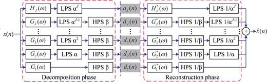 The equivalent system for the analysis and synthesis filter banks for TQWT.