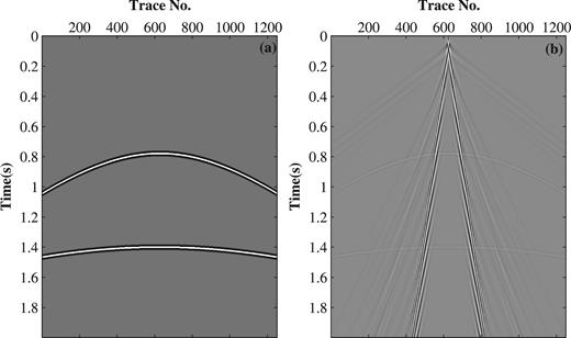 (a) Synthetic data containing two reflections. (b) Synthetic data superposed with ground-roll modelled through 2-D time domain elastic finite difference modelling.