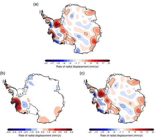 Rate of radial displacement (mm yr−1) for (a) present-day ice-mass change and GIA (total), (b) present-day ice-mass change (elastic) and (c) the REGINA estimate of GIA (viscoelastic). Note different colour scale in (b).