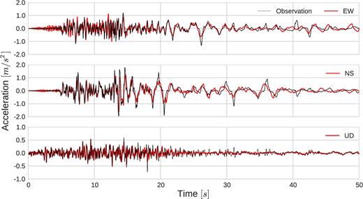 Comparison of surface acceleration–time histories between the results of effective stress analysis of SEM (in red) and real records (in black) for the WRLA site.