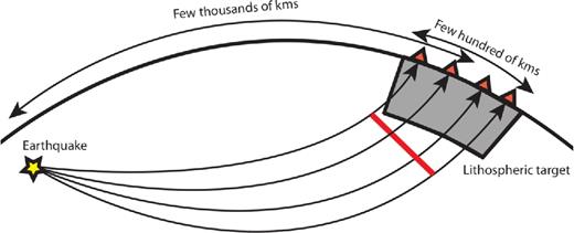 Sketch of the teleseismic configuration.