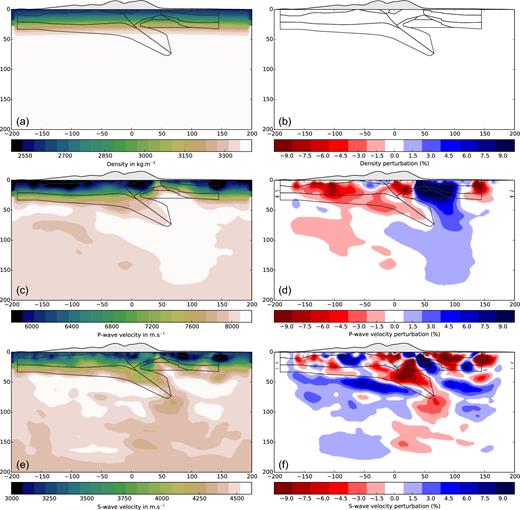 Same as Fig. 6 except that the density model is kept fixed to the initial smoothed PREM model: only Vp and Vs are updated during FWI.