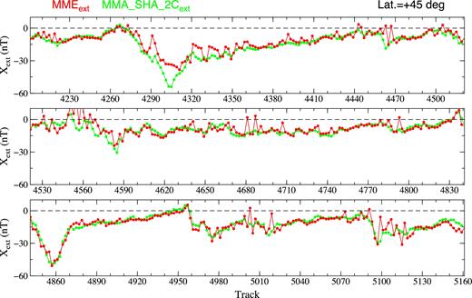 The external parts of the X component of models MME (red dots) and MMA_SHA_2C (green dots) at latitude 45° on the nightsides.