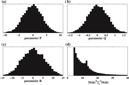 (a)–(c) 1-D marginal posterior PDFs of fault plane model parameters, P, Q and R (in eq. B3). (d) Probability distribution of $D(\tilde{{\bf m}})^T\Sigma _l^{-1}D(\tilde{{\bf m}})$ estimated from ensemble of fault plane parameters.