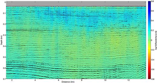 Depth-migrated reflection seismic data of AUR03-23a on top of resistivity model for an unconstrained inversion.