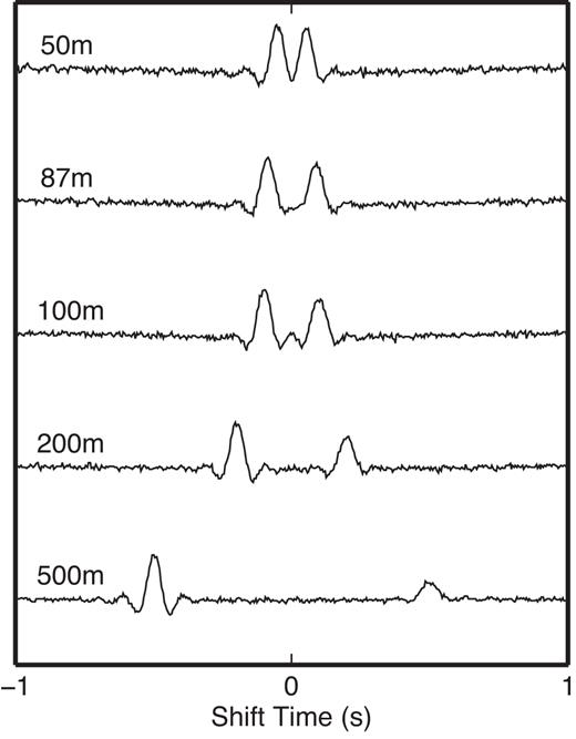 Deconvolution traces obtained from synthetic seismograms that were computed using QSEIS. Shown is the transverse component and the results for different sensor depths after deconvolution with the motion recorded at a surface sensor.