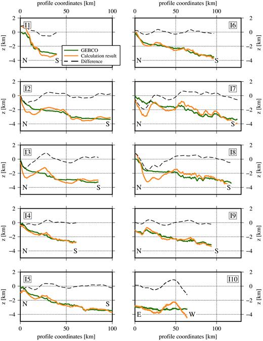 Results for the Ionian Sea (orange line) compared to GEBCO model (green line) and the difference between the two (black dashed line).