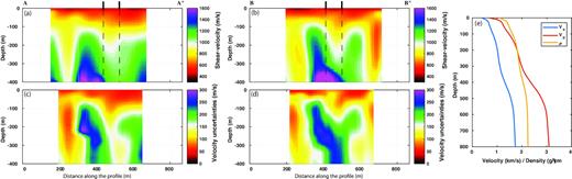 Vertical slices in the 3-D velocity model, the bold black lines and the dashed lines show the surface traces of the faults and their vertical prolongation at depth, respectively. (a) Profile A–A”, (b) Profile B–B”. Vertical slices in the 3-D uncertainty model. (c) Profile A–A”, (d) Profile B–B”. The locations of the profiles are shown in Fig. 4. (e) Average Vp, Vs and density models.