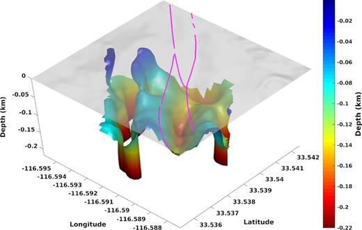 Isovelocity contour at Vs = 850 m s−1 showing the base of the compacting sediments. The fault trace is underlain by a trough of low-velocity material restricted by ridges of higher velocity material in the southwest and northeast. The fault trace is shown with the magenta lines at the surface on top of shaded digital elevation model. The isovelocity surface and the digital elevation model do not have the same vertical exaggeration.