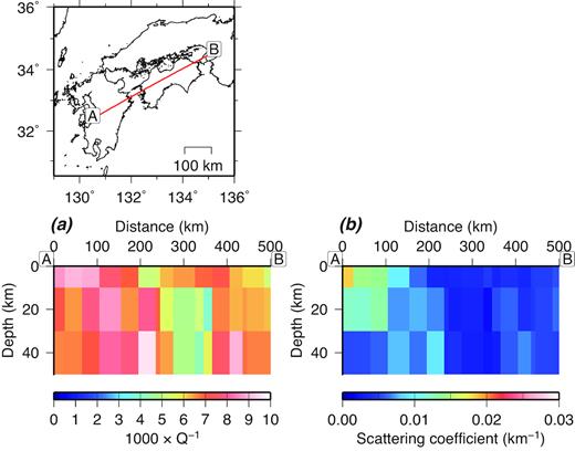Distribution in vertical cross-section of the (a) inverse of the intrinsic attenuation factor ${{{Q}}^{{\rm{ - 1}}}}$ and (b) scattering coefficient ${{{g}}_{\rm{0}}}$ along line A–B shown in the map inset.