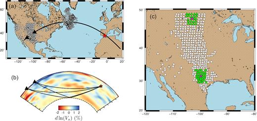 (a) Map of the selected data after the application of the SNR criterion. White triangles are the stations, the red star is the Mw 6.3 Spanish earthquake, April 2010, and grey diamonds are great-circle-path mid-points. The black thick line profile corresponds to the tomographic section shown in (b). (b) Section in SEISGLOB2 (Durand et al. 2017) tomographic model corresponding to the profile shown in (a) (black thick line). Superimposed are the paths of the core and D″ reflected waves for a distance from the earthquake of 70° and 80°. A fast region is observed at the base of the mantle around the reflection point of the core-reflected wave. (c) Examples of subarrays (green triangles) used to compute vespagrams. The pink triangle represents the starting station around which we look for at least 20 stations in a width of ±2°.