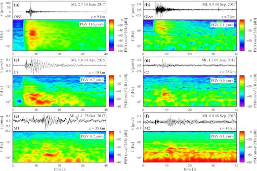 Waveform and spectrogram plots of exemplary earthquakes of each cluster. Both upper panels show high frequent brittle earthquakes of the OFZ (a) and the southern Glees 1 cluster (b), all following panels (c–f) show DLF earthquakes at various depths. The vertical component of station Ochtendung (OCHT), about 10 km SSE of Laacher See Volcano is displayed, except for the September 2013 event (f), where the station Ahrweiler (AHRW) is chosen, as OCHT was not yet installed by that time.