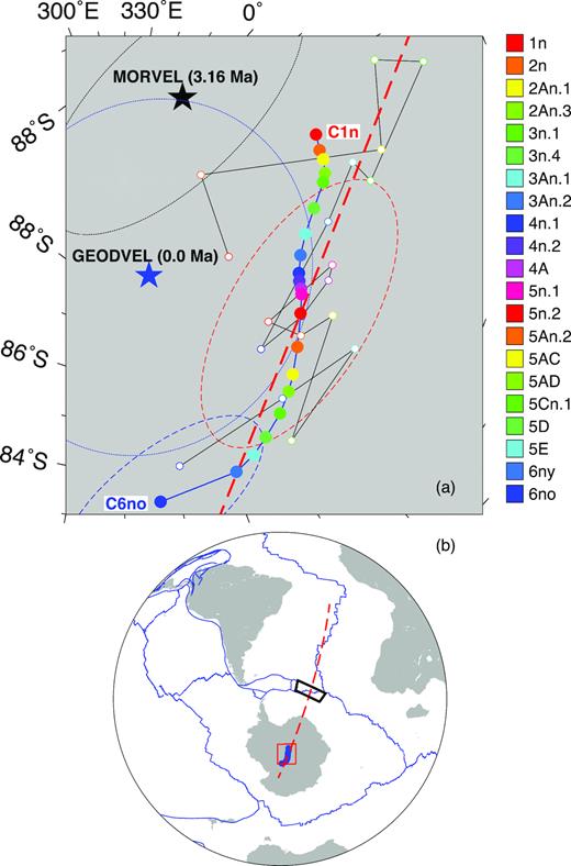 (a) Best-fitting and noise-reduced Antarctic-South America poles from Table 4 (open circles filled circles, respectively) and poles for the GEODVEL (Argus et al.2010) and MORVEL 3.16-Myr average angular velocities (DeMets et al.2010). Representative 2-D 95 per cent confidence regions are shown for the chron C5n.2 and 6no rotations and for the GEODVEL and MORVEL poles. The red dashed line in (a) and (b) shows the great circle that connects the chron C5n.2 pole to the geographic centroid of the plate boundary (see the text). (b) The red rectangle locates the area shown in (a). The black rectangle encompasses the American–Antarctic Ridge, including both of the areas that are shown in Fig. 18.