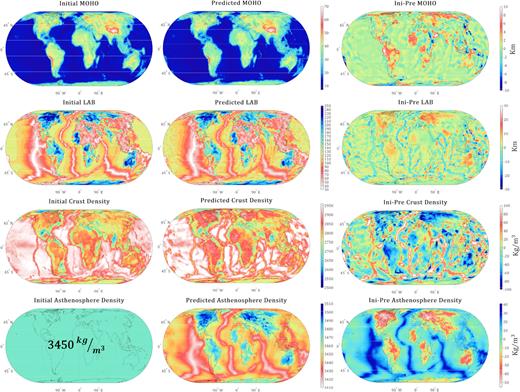 (a) Initial model used in the inversion. (b) Retrieved model parameters. (c) differences between the initial and final models. All fields have been interpolated to a 1° × 1° for illustration purposes.
