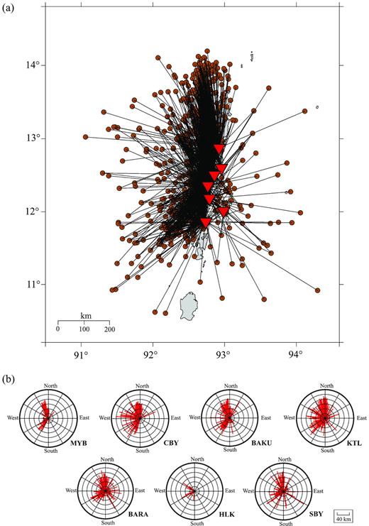 (a) Ray paths connecting the earthquakes and stations considered in this study and (b) azimuthal distribution of events at each station.