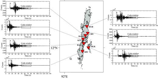 Waveforms recorded at each station. Station names are tagged.