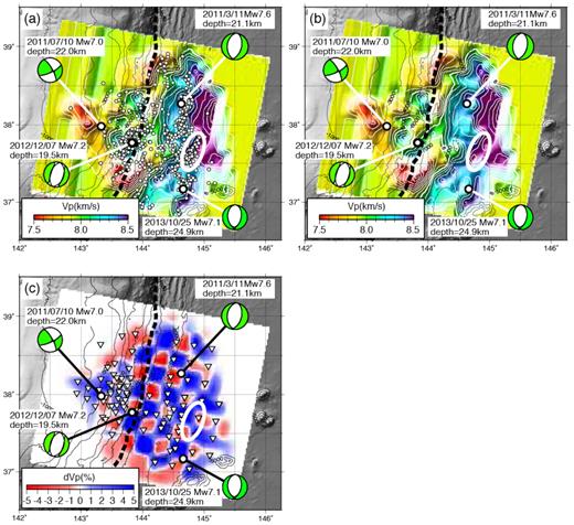 (a,b) P-wave velocity at 10 km below the Moho. Epicentres of earthquakes 5–15 km below the Moho are indicated by the open circles in (a) and removed for clarity in (b). Focal mechanisms of M7-class earthquakes between the 2011 March Tohoku-oki earthquake and 2017 December from the Global CMT Project (Dziewonski et al.1981; Ekström et al.2012) are indicated. The white ellipsoids indicate an earthquake cluster outside the area of low Vp (see the text). The velocity image is illuminated from 135° to highlight the spatial variations. (c) Map view showing the result of the checkerboard resolution test for Vp at a depth of 10 km below the Moho. The inverted triangles indicate OBS locations.