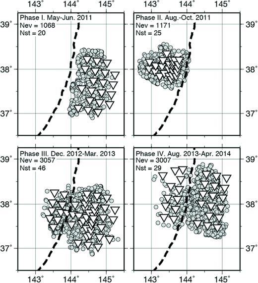 Event and OBS distributions in each observation period. The inverted triangles indicate OBS locations and grey circles indicate events in each observation period. Events correspond to the events shown in colour in Fig. 2. Numbers of events (Nev) and OBSs (Nst) are indicated in each panel.