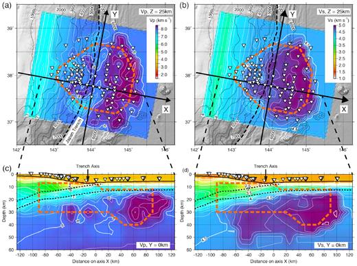 Velocity model from the tomographic analysis. Areas with good checkerboard pattern recovery are enclosed by thick orange dashed lines (same areas as shown by green dashed lines in Fig. 6). (a,b) Maps showing (a) P-wave velocity and (b) S-wave velocity at 25 km depth. The black dashed line indicates the Japan Trench axis. (c,d) Cross-sections of (c) P-wave velocity and (d) S-wave velocity along axis X.