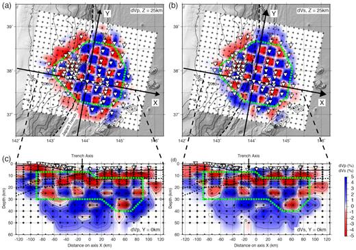 Results of the checkerboard resolution test. Areas with good checkerboard pattern recovery are enclosed by thick green dashed lines. (a,b) Map view of results for (a) Vp and (b) Vs at 25 km depth. The black dashed line indicates the Japan Trench axis. (c,d) Cross-sections of results for (c) Vp and (d) Vs along axis X.