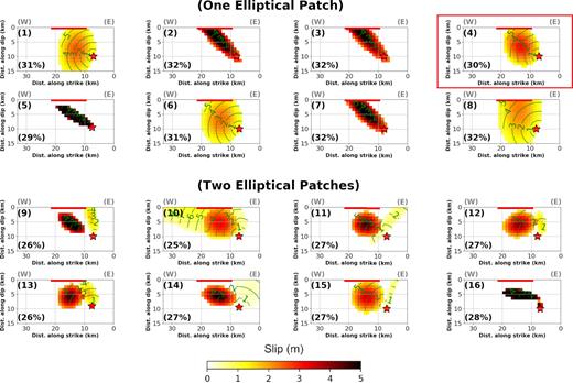 16 kinematic rupture models of M1 calculated by inverting near-field strong motion displacement time histories on the fault plane with strike/dip of 88°/80°S using one and two elliptical slip patches. Each subfigure is labelled with a number on the left top. The fault dimension is in kilometres. The X-axis show distance along strike and Y-axis is along downdip. The misfit of each model is written on the left bottom of each subfigure. The star is the earthquake hypocentre. Curved lines are positions of rupture front in time (seconds) after the origin time. Solid straight lines are positions of the reported surface rupture. The slip is saturated at 5 m. The best model (4) is highlighted by the box.