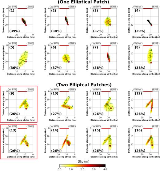16 kinematic rupture models of M2 calculated by inverting near-field strong motion displacement time histories on the fault plane with strike/dip of 256°/60°S using one and two elliptical slip patches. Each subfigure is labelled with a number on the left top. The fault dimension is in kilometres. The X-axis show distance along the strike (256°) and Y-axis is along downdip. The misfit of each model is written on the left bottom of each subfigure. The star shows the earthquake hypocentre. Curved lines are positions of rupture front in time (seconds) after the origin time. Solid lines are positions of the reported surface rupture. The slip is saturated at 4 m. The best models (9 and 13) are highlighted by the boxes.