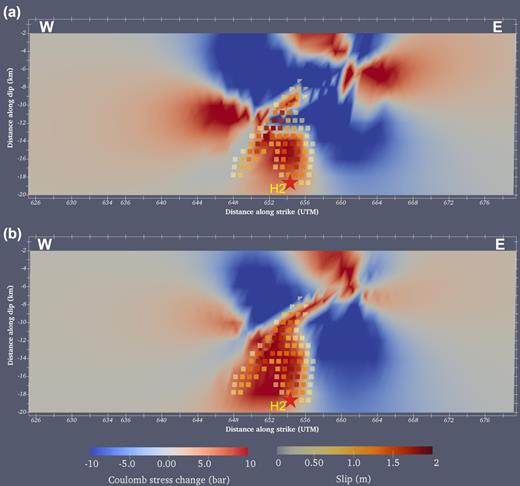 (a) and (b) Coulomb stress transfer induced by M1 on the optimally oriented fault plane of M2 (strike/dip = 256°/60°) considering (a) the pure strike-slip and (b) reverse mechanisms. This corresponds to the first (eastern) and second (western) slip patches of M2, respectively. The stress field is saturated to ± 10 bars. The slip during M2 is shown by coloured squares. Star shows M2 hypocentre (H2).