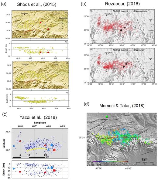 (a)–(d) The relocated aftershocks of the Ahar–Varzaghan seismic sequence by Ghods et al. (2015), Rezapour (2016), Yazdi et al. (2018) and Momeni & Tatar (2018) respectively. (a) Up: 184 selected M > 3 events from 2012 August 11 to November 07. They are located using local (comprised of three stations) and regional (permanent network) data. Down: 372 M > 2.5 aftershocks from 2012 August 13 to 24 using the local seismic network (comprised of three stations) alone. They have traveltime rms of <0.1 s and focal depth error of ≤3 km. (b) Up: distribution of 668 events relocated using HYPOINVERSE program and down: distribution of the same event using the hypoDD code. (c) Relocated aftershocks hypocentres (M ≥ 2.5) are shown with dots. The black square, triangle and circle respectively mark events with Mw = 6.4, 6.2 (August 11) and 5.6 (November 7). Same symbols in grey represent the calibrated hypocentres given by Ghods et al. (2015). For more information, see the cited papers. (d) 2516 relocated aftershocks during the first 24 d after the main shocks using data from a local dense seismic network (17 stations). The aftershocks were recorded in ≥10 stations and have location error of <2 km.