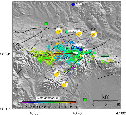 Locations of 2516 accurately located aftershocks (coloured circles, Momeni & Tatar 2018) and the M2 hypocentres and centroid focal mechanisms. The aftershocks are the same to Fig. A1. The hypocentres and centroid locations of M2 reported by international agencies and previous studies are shown by black hexagons and stars, respectively. H2-IRSC, H2-EMSC and H2-BIN are M2 hypocentres reported by IRSC, EMSC and BIN agencies, respectively. H2-D-G is M2 hypocentre by Donner et al. (2015) and Ghods et al. (2015). H2-R, H2-Y and H2-M-T are M2 hypocentres by Rezapour (2016), Yazdi et al. (2018) and Momeni & Tatar (2018), respectively. The centroid focal mechanism of each agency is labelled by their name on it and is connected to its corresponding centroid location. The centroid focal mechanisms labelled D.etal and M-T are from Donner et al. (2015) and Momeni & Tatar (2018) studies respectively. Inner colours represent the depths (after Momeni & Tatar 2018).