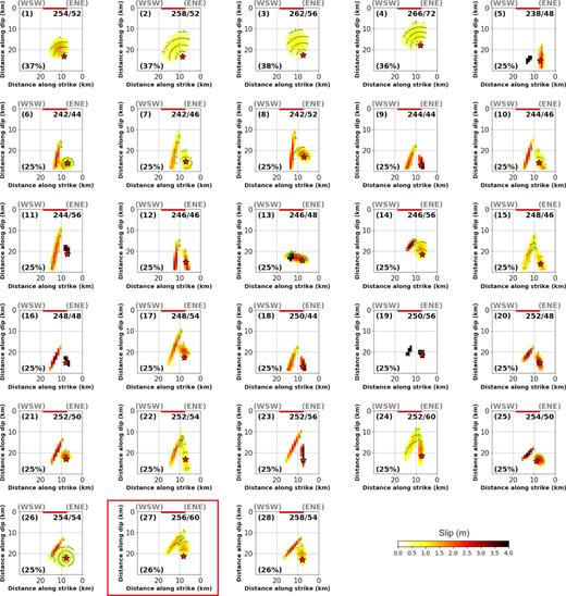 28 kinematic rupture models of M2 calculated by inverting near-field strong motion displacement time histories on different fault plane geometries and using one and two elliptical slip patches. Their source parameters are listed in Table B1. Each subfigure is labelled with a number on the left top. The geometry of each model is presented as (strike/dip) on the right-top of each subfigure. The fault dimension is in kilometres. The X-axis show distance along the strike and Y-axis is along downdip. The misfit of each model is written on the left bottom of each subfigure. The star is the earthquake hypocentre. Curved lines are positions of rupture front in time (seconds) after the origin time. Solid lines are positions of the reported surface rupture. The slip is saturated at 4 m.