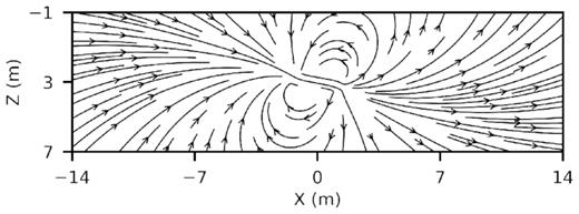 Magnetic field lines plotted on the mid-vertical plane for a rectangular prism.