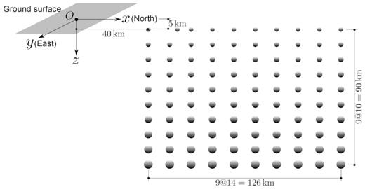 Layout of an array of 100 spheres of varying size.