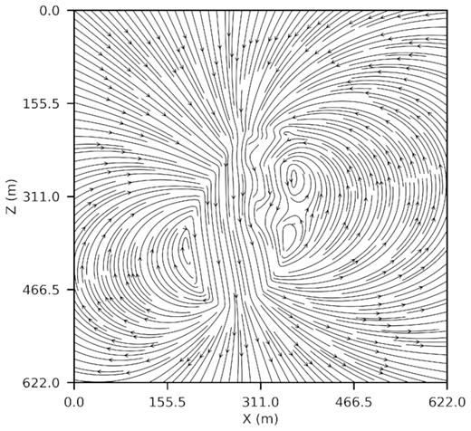Magnetic field lines plotted on the mid-vertical plane for an ore mine.