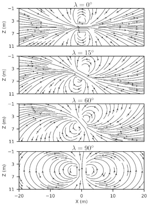 Magnetic field lines plotted on a mid-vertical plane for a magnetized sphere.