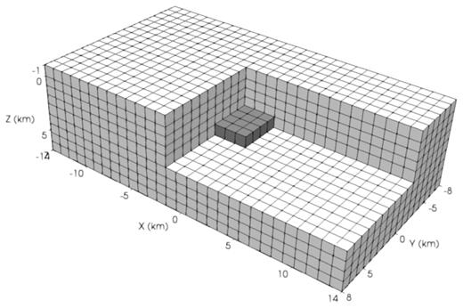 Left-hand panel: spectral-element mesh of a model with a buried rectangular prism. The model is sectioned to visualize the prism (dark grey).