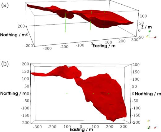 3-D perspective views of the Ovoid ore deposit. Panel (a) shows a 3-D view of the deposit with three vertical lines (shown in the solid green), which mimic the borehole measurement sites. Panel (b) shows a view of the ore deposit, looking from the positive z-direction, with the three green dots indicating the locations of vertical lines.