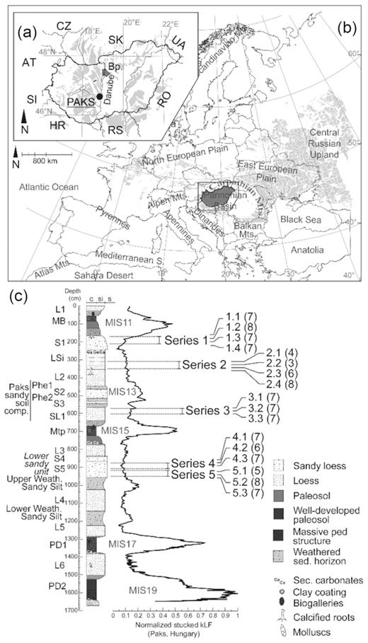 The locality of the Paks profile in (a) Hungary and in (b) the European Loess Belt (the European loess map is based on Haase et al.2007). AT, Austria; CZ, Czech Republic; HR, Croatia; RO, Romania; RS, Republic of Serbia; SI, Slovenia; SK, Slovak Republic; and UA, Ukraine. (c) The stratigraphic position of the sampled palaeosol horizons, the suggested series (1 to 5) and the members of the series (see more information in Section 2). The numbers in brackets indicate the number of samples taken from the same horizon for AMS measurements. For more information about the recent chronostratigraphic subdivision of the site, please see Újvári et al. (2014). The figure is a modified version of the figure published in Bradák et al. (2018a). MB, Mende Base soil; Mtp, ‘forest soil’; PD1, PD2, Paks Double palaeosol complex; L1–L6, loess; SL1, sandy loess; S1–S5 (fine), sand; Lsi, laminated silt; c, si, s, clay, silt and sand.
